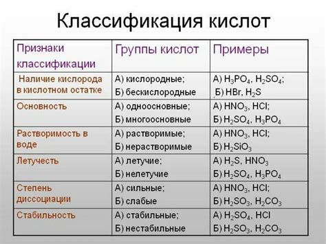 Свойства и состав неорганических кислот