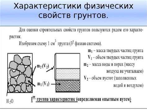 Свойства и характеристики грунта гидрофобного