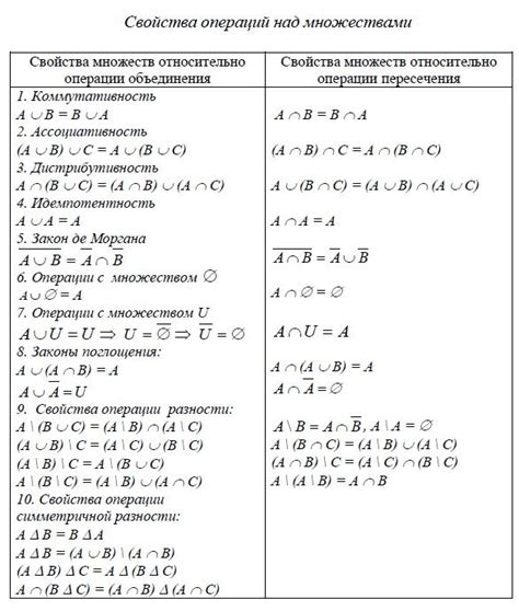 Свойства конечных множеств чисел