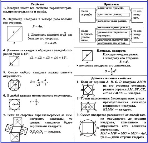 Свойства куба квадрата и его стороны