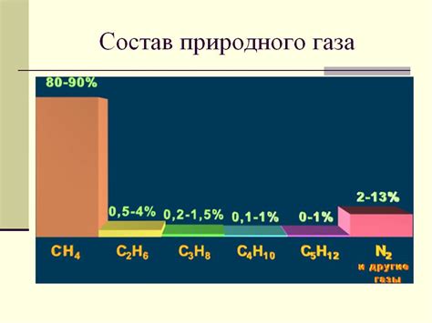 Свойства летучего газа