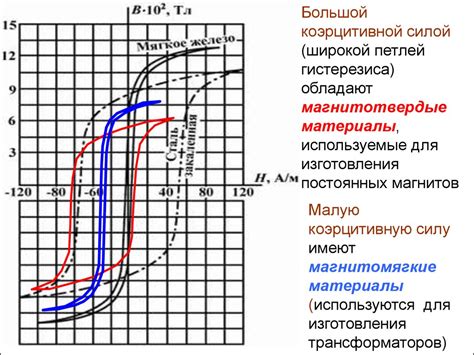 Свойства металлов в присутствии неодимового магнита