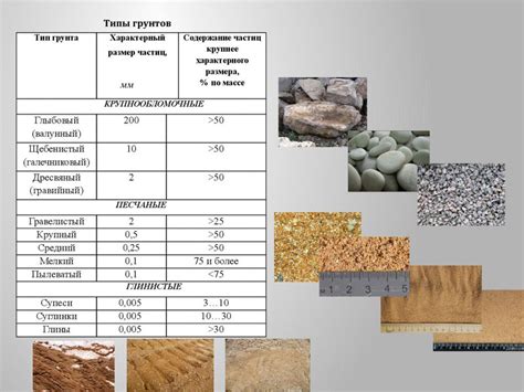 Свойства практически непучинистого грунта