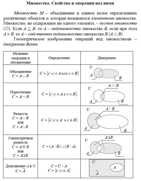 Свойства пустого множества