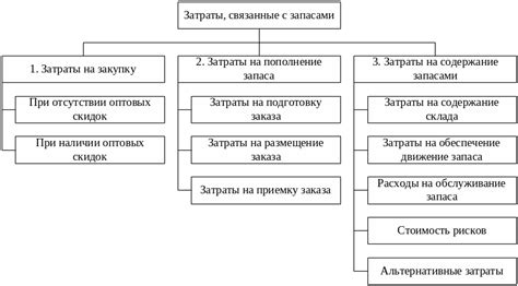 Связанные затраты