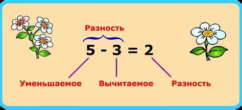 Связанные и аналогичные выражения