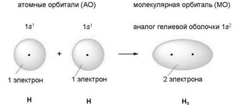 Связывание атомов