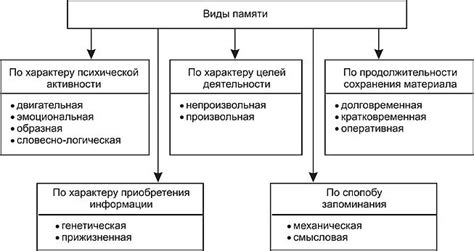 Связь ассоциативной памяти с эмоциями и воспоминаниями