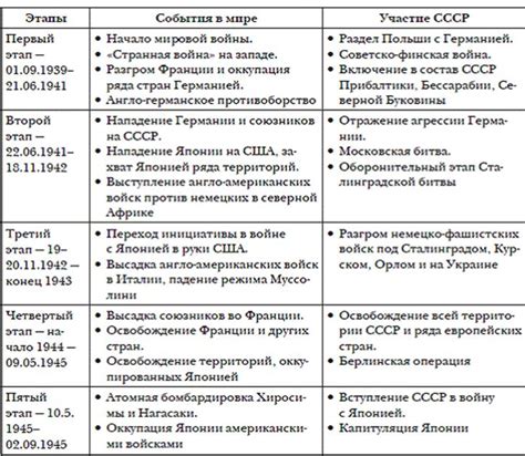 Связь видения даты начала войны с внутренними конфликтами