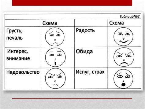 Связь выражения "раздуть меха" с эмоциями