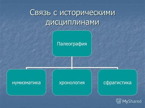 Связь выражения с историческими фактами