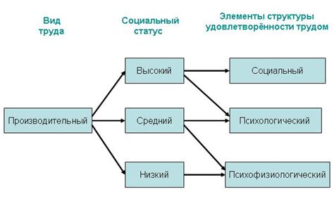 Связь дома с богатством и социальным статусом