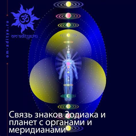 Связь знаков зодиака с сновидениями о первом сентября