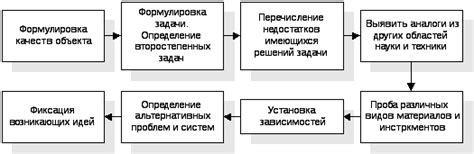 Связь контрольных вопросов с активным обучением