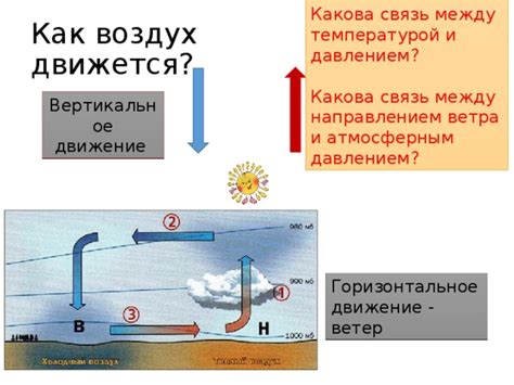 Связь крейсерской высоты с атмосферным давлением и температурой