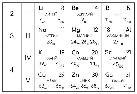 Связь массового числа и изотопов химических элементов