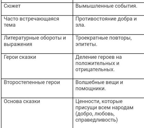 Связь между "жили были" и народными сказками