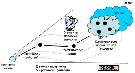 Связь между видением о шуме транспорта и текущим путешествием жизни