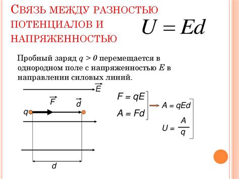 Связь между однобоким и односторонним