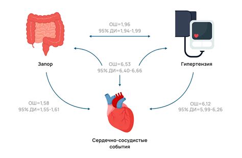 Связь между повышенным уровнем ЛПНП и сердечно-сосудистыми заболеваниями