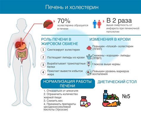 Связь между повышенным уровнем незрелых гранулоцитов и заболеваниями