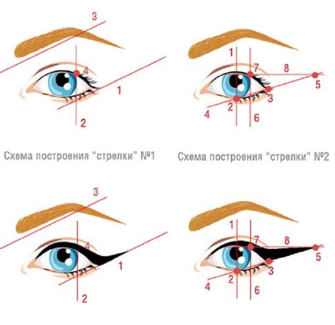 Связь между поднятой бровью и иронией