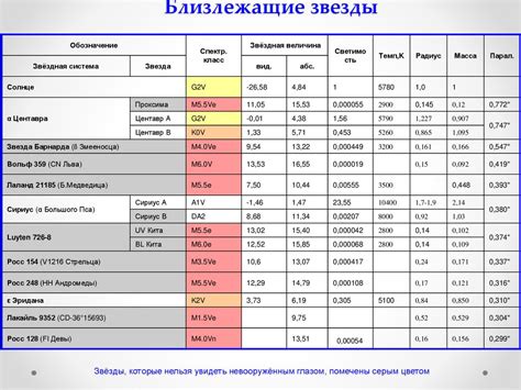 Связь между физическими характеристиками материалов и их разрывной нагрузкой