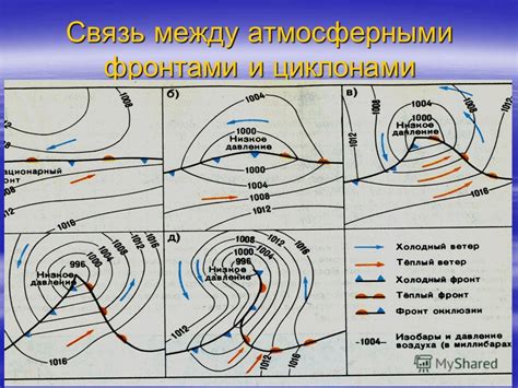 Связь между циклонами и атмосферными фронтами