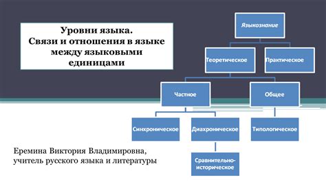 Связь между языковыми целями и эффективностью обучения