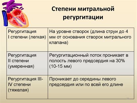 Связь минимальной митральной регургитации у ребенка с другими сердечными заболеваниями