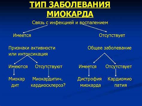 Связь молодых нейтрофилов с воспалением и инфекцией