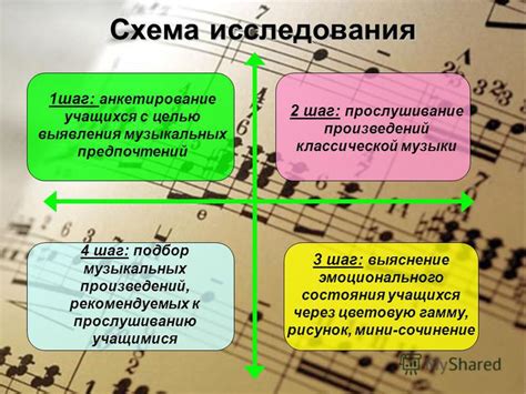 Связь музыкальных предпочтений и эмоционального состояния с видением певцов в сновидениях