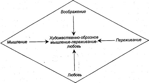 Связь мышления с существованием