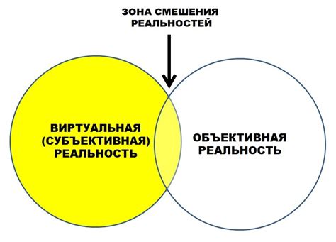 Связь поговорки с реальностью