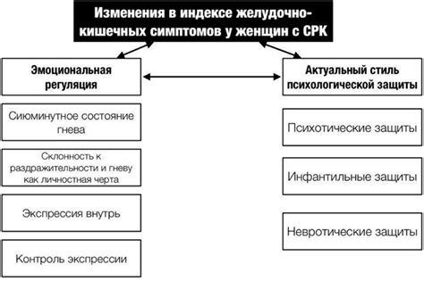 Связь подавленного гнева и безысходности с образом разрезанной руки без крови в сновидении