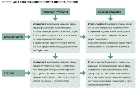 Связь предмета деятельности с бизнес-стратегией