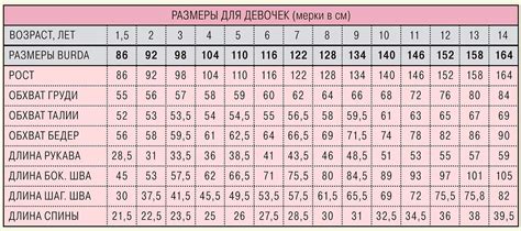 Связь размера одежды в сновидениях с ростом и развитием ребенка