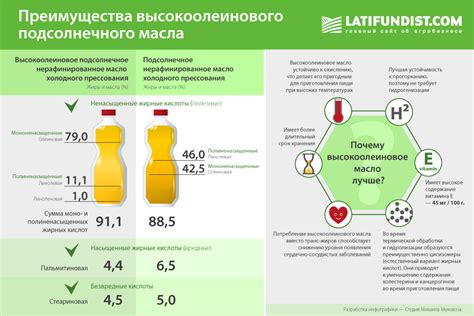 Связь сна о большом запасе растительного масла с финансовым положением