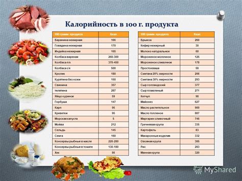 Связь сновидений о разделке готовых продуктов с ассоциациями, связанными с питанием