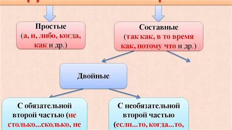 Связь союзов с контекстом речи