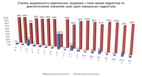 Связь субъективного опыта и интерпретации мужского и женского сна о белых высоких сапогах