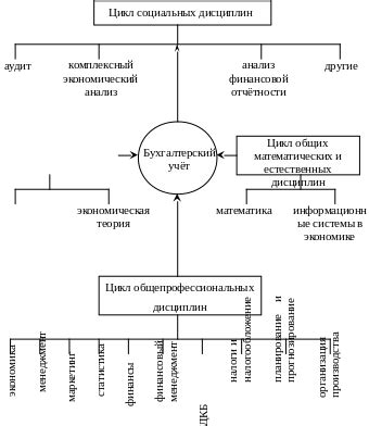 Связь с другими экономическими понятиями