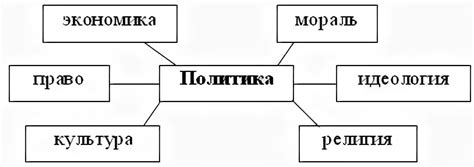 Связь с индивидуальностью и моралью