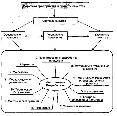 Связь с качеством продукции