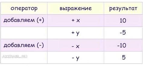 Связь с математическими операциями