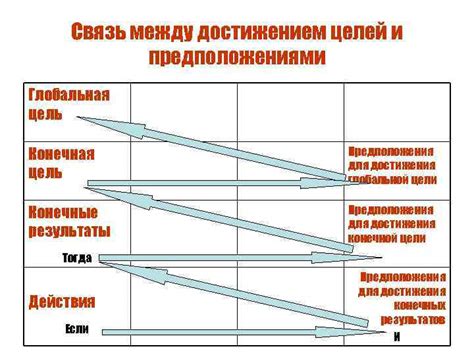 Связь с мотивацией и достижением целей