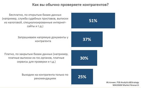 Связь с недобросовестностью