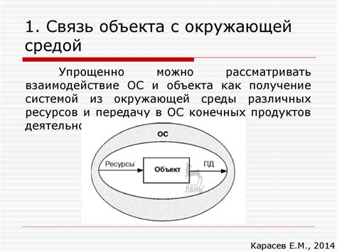 Связь с общественной средой