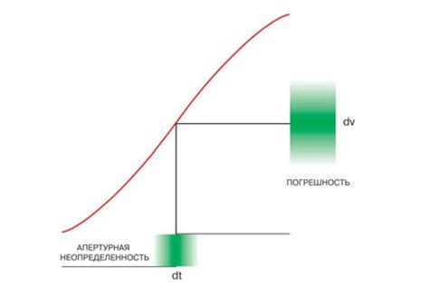 Связь с понятиями "неопределенность" и "нечеткость"