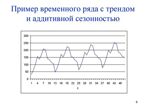 Связь с сезонностью и временем